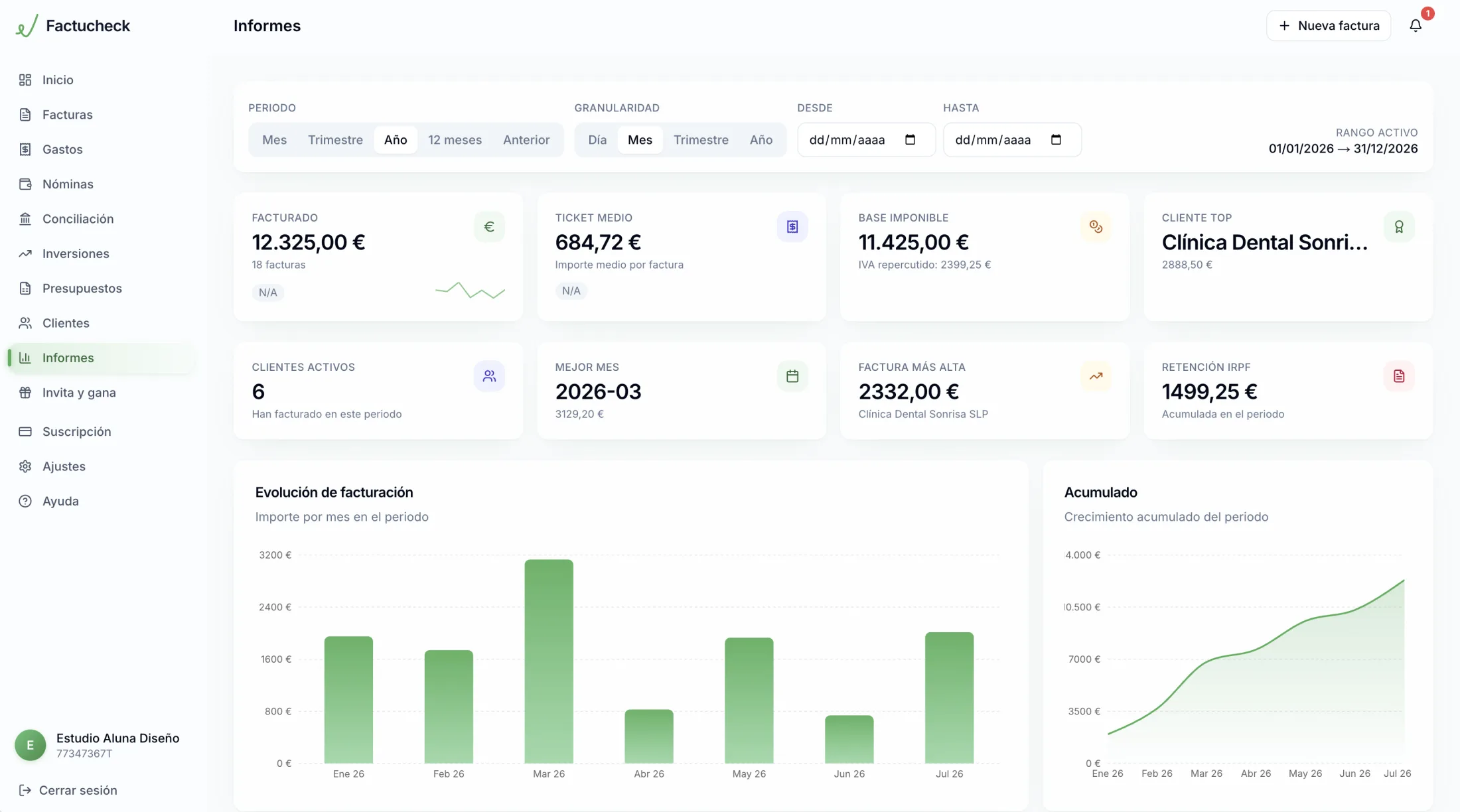Panel de informes de FactuCheck en la versión de escritorio: facturación del año, ticket medio, cliente top, mejor mes y gráficas de evolución mensual y acumulado